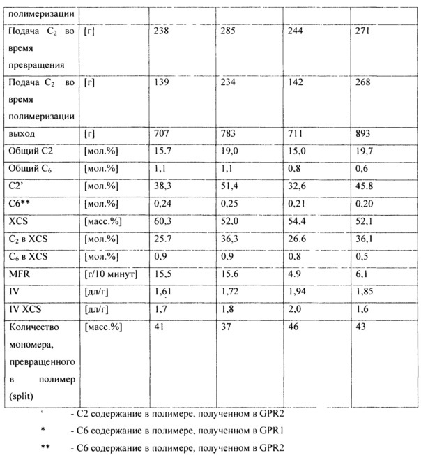 Композиция пропилена с повышенной ударной прочностью при низкой температуре (патент 2648673)