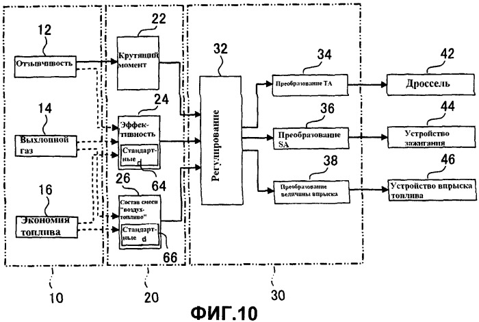 Устройство управления для двигателя внутреннего сгорания (патент 2425239)