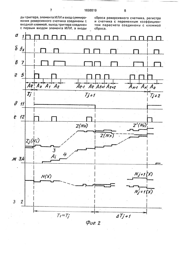 Устройство для измерения частоты следования импульсов (патент 1698819)