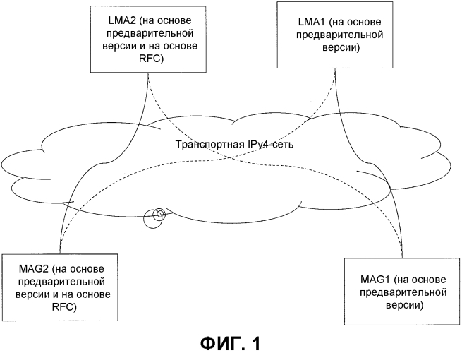 Улучшение pmip-протокола (патент 2591214)