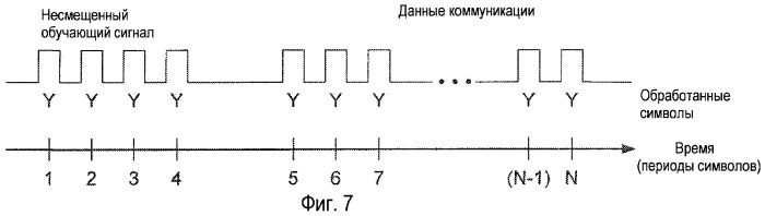 Уменьшение квадратурного дисбаланса с использованием несмещенных обучающих последовательностей (патент 2458474)