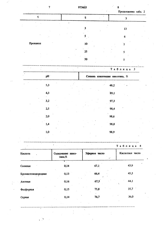 Способ обезникотинивания абсолю табака (патент 973603)