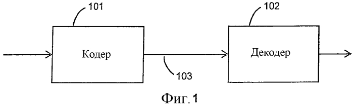 Аудиокодер и декодер (патент 2562375)