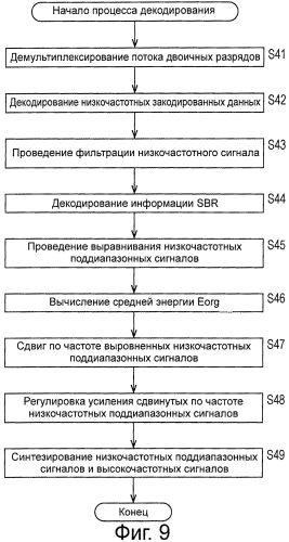 Устройство и способ обработки сигнала и программа (патент 2550549)