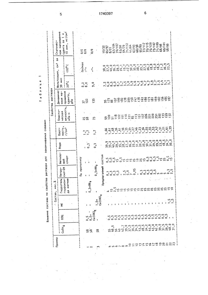 Раствор для заканчивания скважин (патент 1740397)