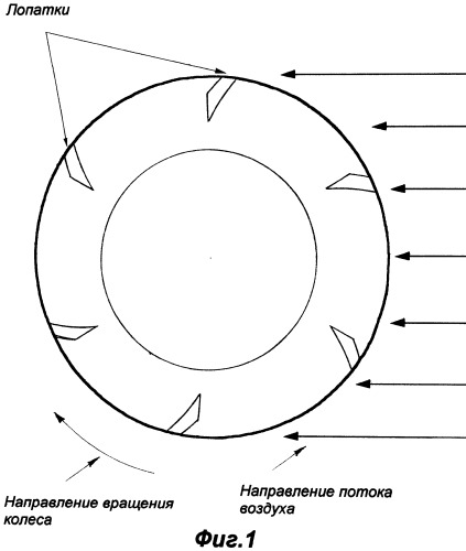 Колесо шасси летательного аппарата с аэродинамическим приводом (патент 2495793)