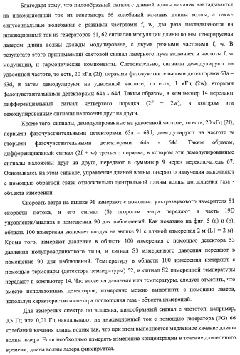 Устройство для измерения потока газа (патент 2308023)