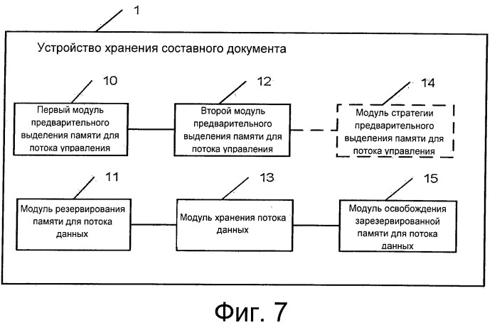 Способ и устройство хранения, чтения и записи составного документа (патент 2525752)