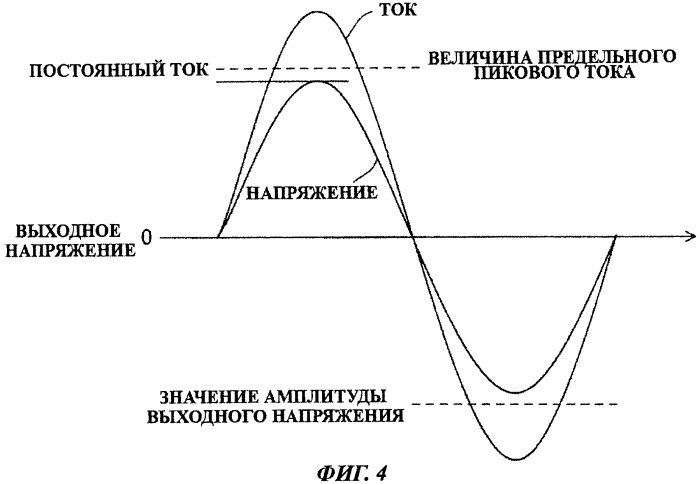 Инверторный генератор и способ управления таким генератором (патент 2413353)