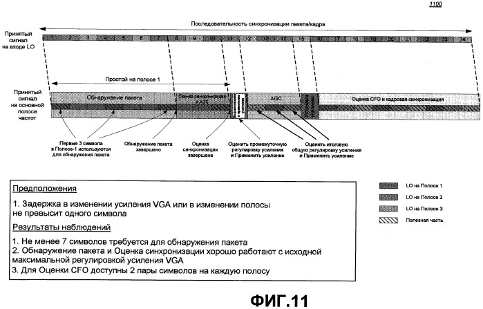 Способ и устройство для обнаружения пакета в системе беспроводной связи (патент 2426238)