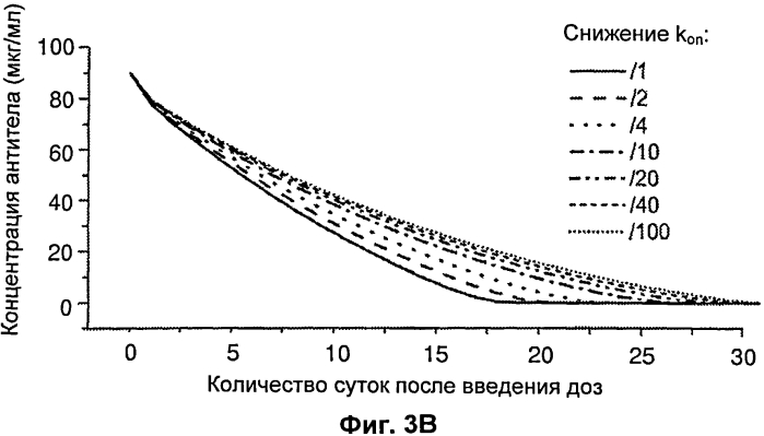 Антитела с рн-зависимым связыванием антигена (патент 2570729)