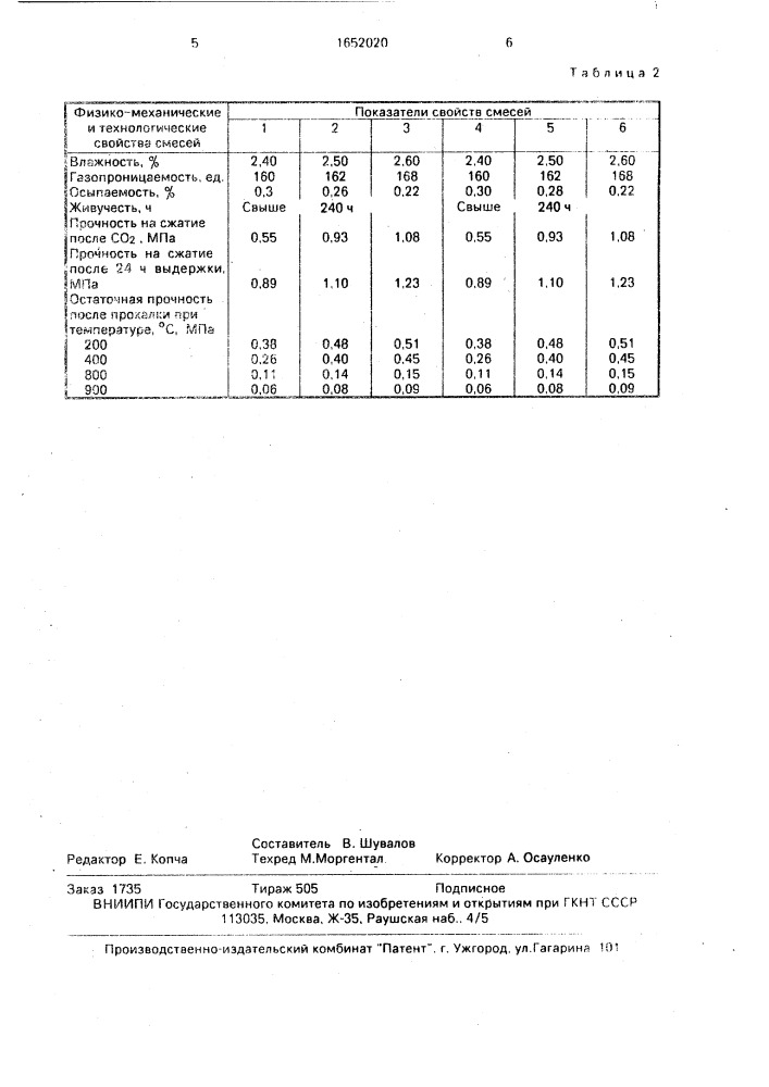 Смесь для изготовления литейных форм и стержней (патент 1652020)