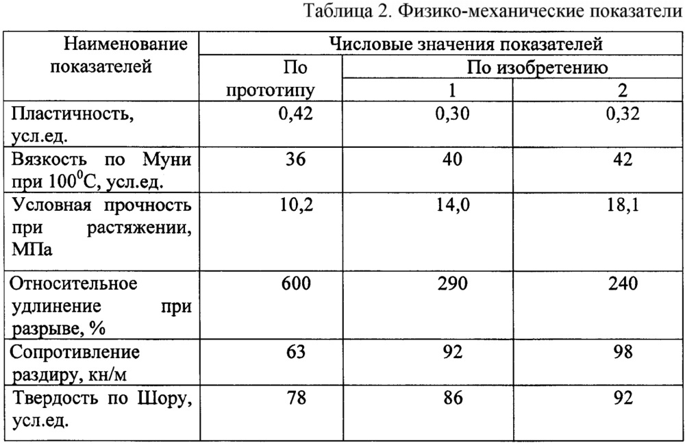 Полимерная композиция (патент 2653850)