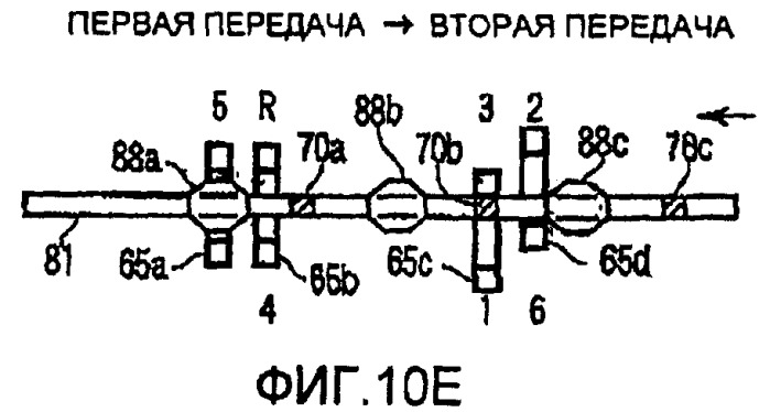 Синхронизированная автоматическая трансмиссия (патент 2362074)