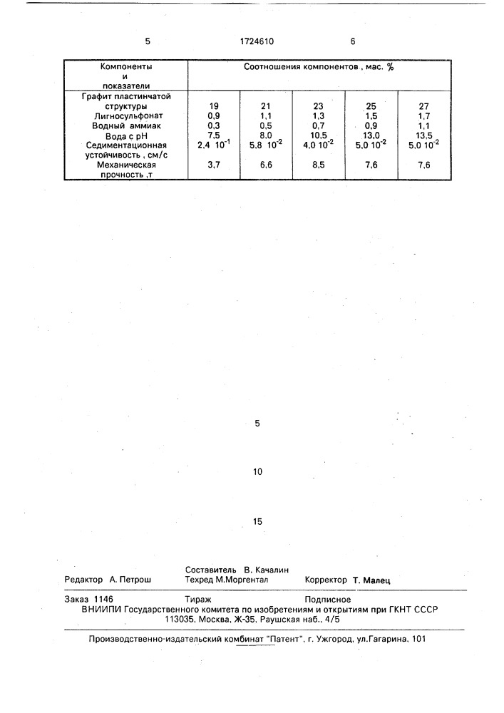 Термостойкая смазка для стекольных форм (патент 1724610)