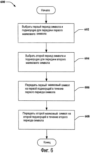 Ортогонализация маяковых символов (патент 2428806)