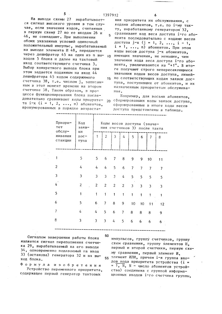 Устройство переменного приоритета (патент 1397912)