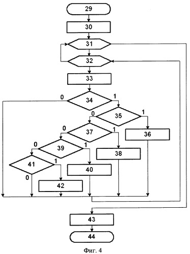 Система автоматического управления рабочим органом избирательного действия горнопроходческого комплекса (патент 2360111)