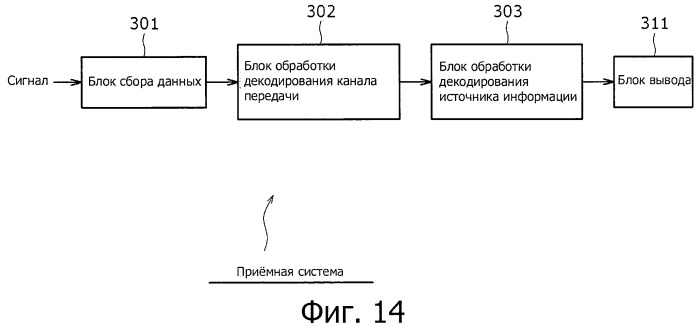 Устройство обработки сигналов, способ обработки сигналов и приемная система (патент 2459234)