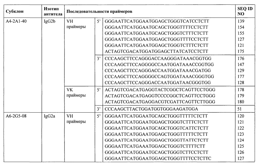Фосфоспецифичные антитела, распознающие тау (патент 2639537)