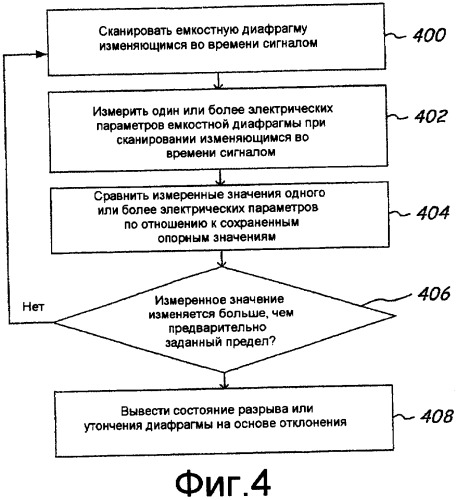 Система диагностики для определения разрыва или утончения диафрагм (патент 2397484)