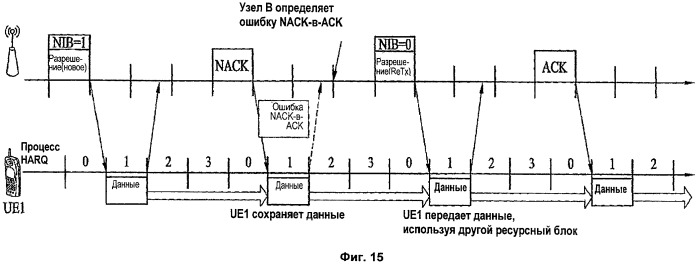 Способ повторной передачи данных в системе с несколькими несущими (патент 2432689)