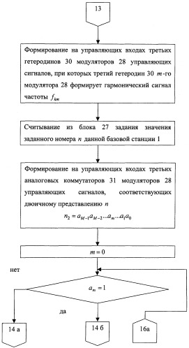 Способ определения местоположения подвижного объекта (патент 2258240)