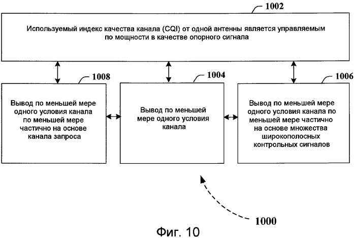 Способы и устройство для распределения мощности и/или выбора скорости передачи для операций mimo/simo восходящей линии с учетом par (патент 2437212)