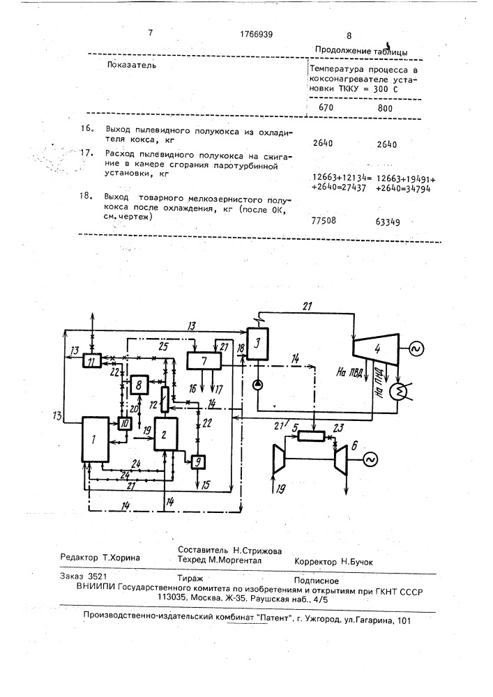 Способ переработки угля и выработки электроэнергии (патент 1766939)