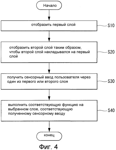 Мобильный терминал и способ управления им (патент 2536799)