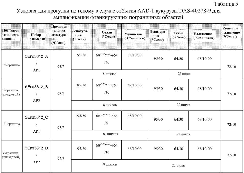 Способы борьбы с сорняками с использованием растений aad-1 и предпосевного и/или довсходового внесения гербицидов (патент 2610664)