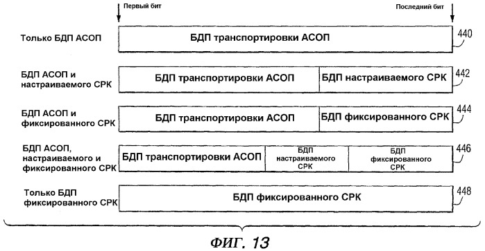 Способ и устройство для форматирования сигналов для передачи и приема цифрового аудиорадиовещания (патент 2321961)