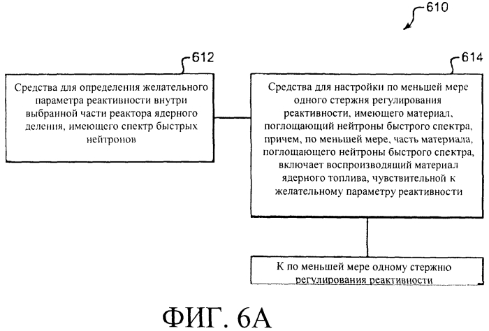 Системы и способы регулирования реактивности в реакторе ядерного деления (патент 2553468)