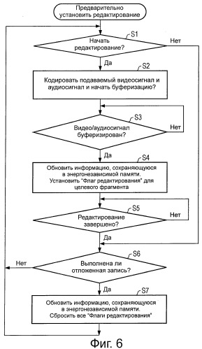 Устройство записи и способ редактирования видео и аудиоданных (патент 2523733)