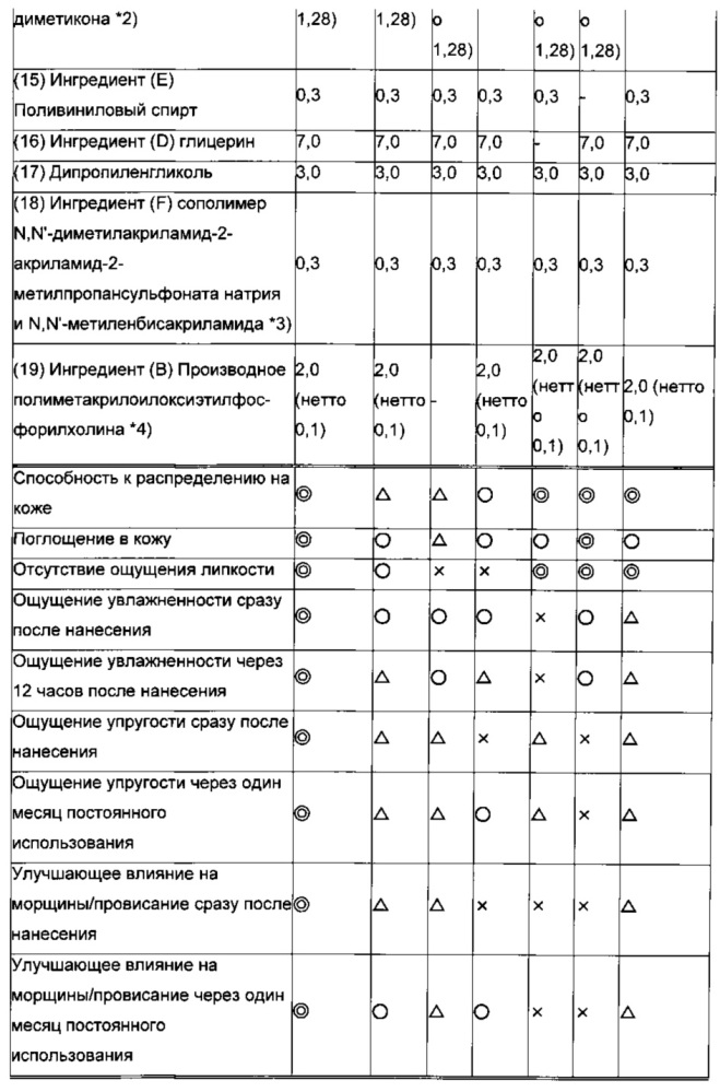 Косметическое средство для кожи в виде эмульсии типа "масло в воде" (патент 2606263)