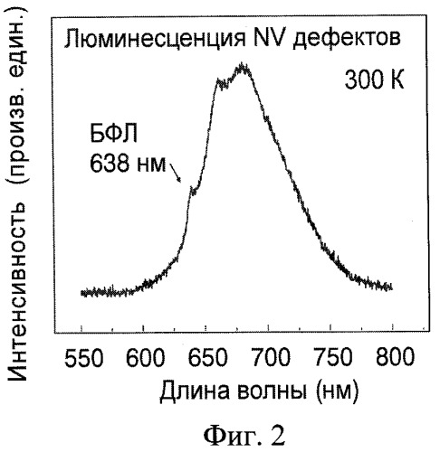 Способ получения алмазной структуры с азотно-вакансионными дефектами (патент 2448900)