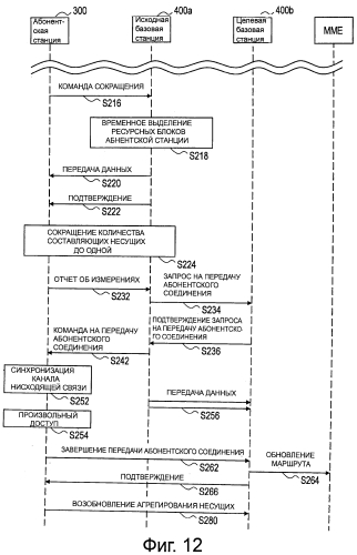 Способ осуществления передачи абонентского соединения, абонентская станция, базовая станция и система радиосвязи (патент 2553973)