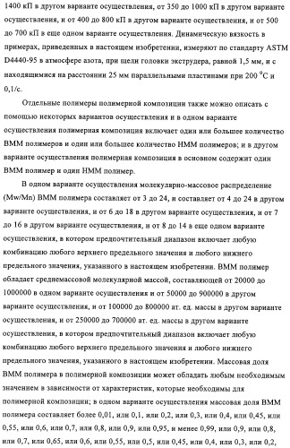 Способ полимеризации и регулирование характеристик полимерной композиции (патент 2331653)