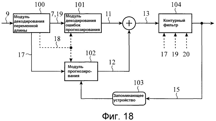 Устройство кодирования изображений, устройство декодирования изображений, способ кодирования изображений и способ декодирования изображений (патент 2509438)