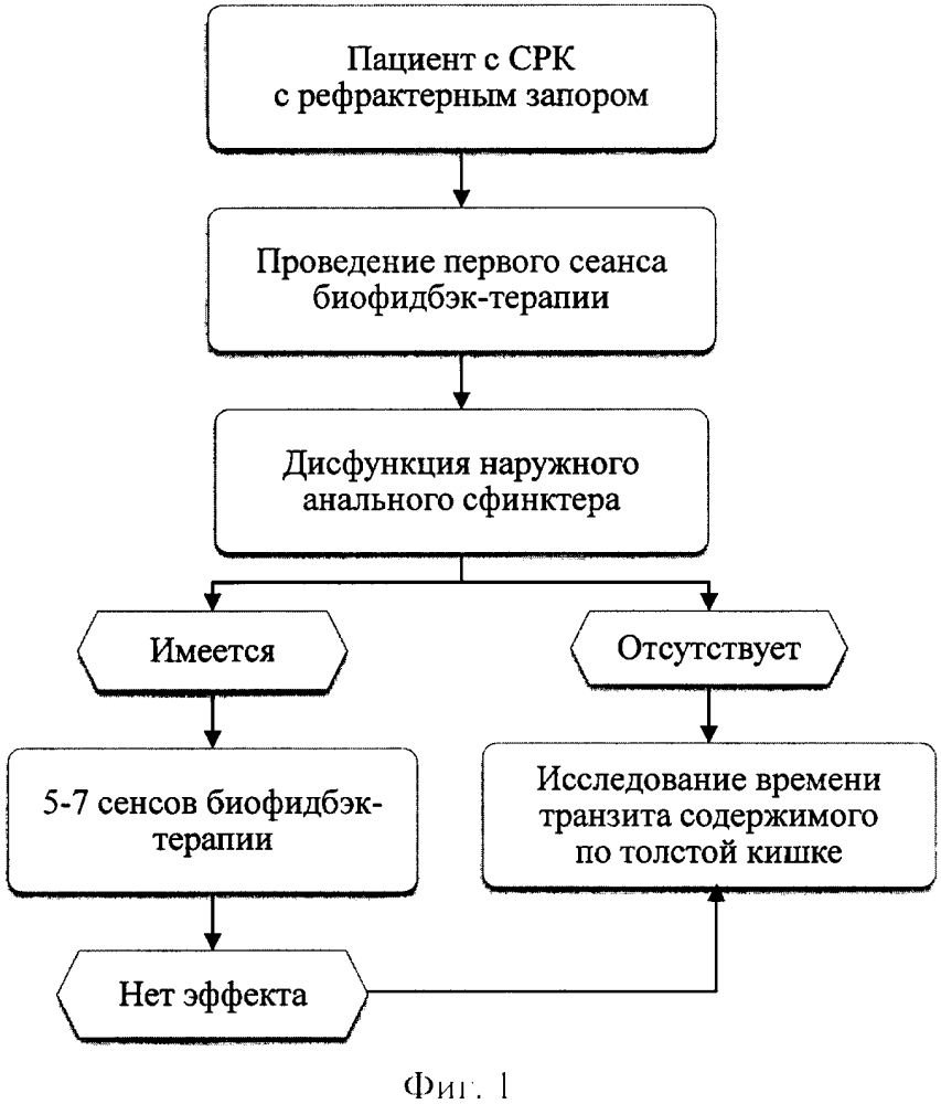 Срк с запорами. Синдром раздраженного кишечника исследования. Синдром раздраженного кишечника методы обследования. СРК С запором методы обследования. Синдром запора методы исследования.