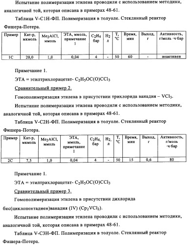 Катализаторы полимеризации и олигомеризации (патент 2343162)