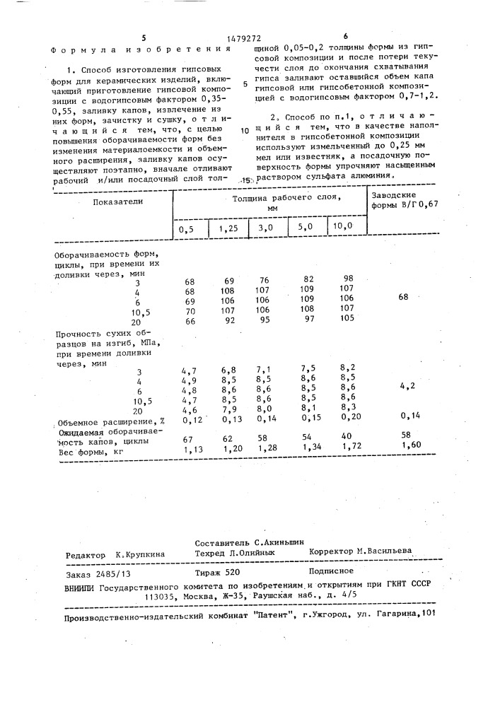 Способ изготовления гипсовых форм для керамических изделий (патент 1479272)