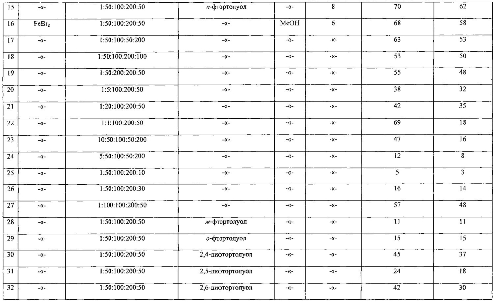 Способ получения моно- и дифторбензилхлоридов (патент 2596872)