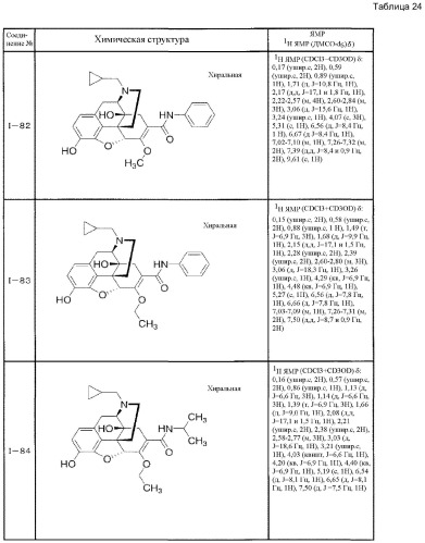 6,7-ненасыщенное 7-карбамоилзамещенное производное морфинана (патент 2403255)