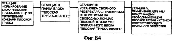 Плоская трубка, теплообменник из плоских трубок и способ их изготовления (патент 2433894)