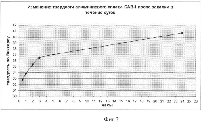 Способ изготовления трубчатых тепловыделяющих элементов (патент 2524156)