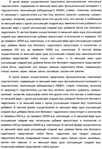 Композиция интенсивного подсластителя с глюкозамином и подслащенные ею композиции (патент 2455854)