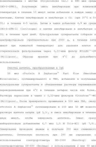 Способ модификации изоэлектрической точки антитела с помощью аминокислотных замен в cdr (патент 2510400)