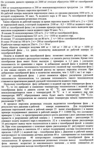 Способ и устройство для переработки резиновых отходов (патент 2356731)