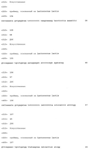 Промоторы lactococcus и их применение: (патент 2495129)